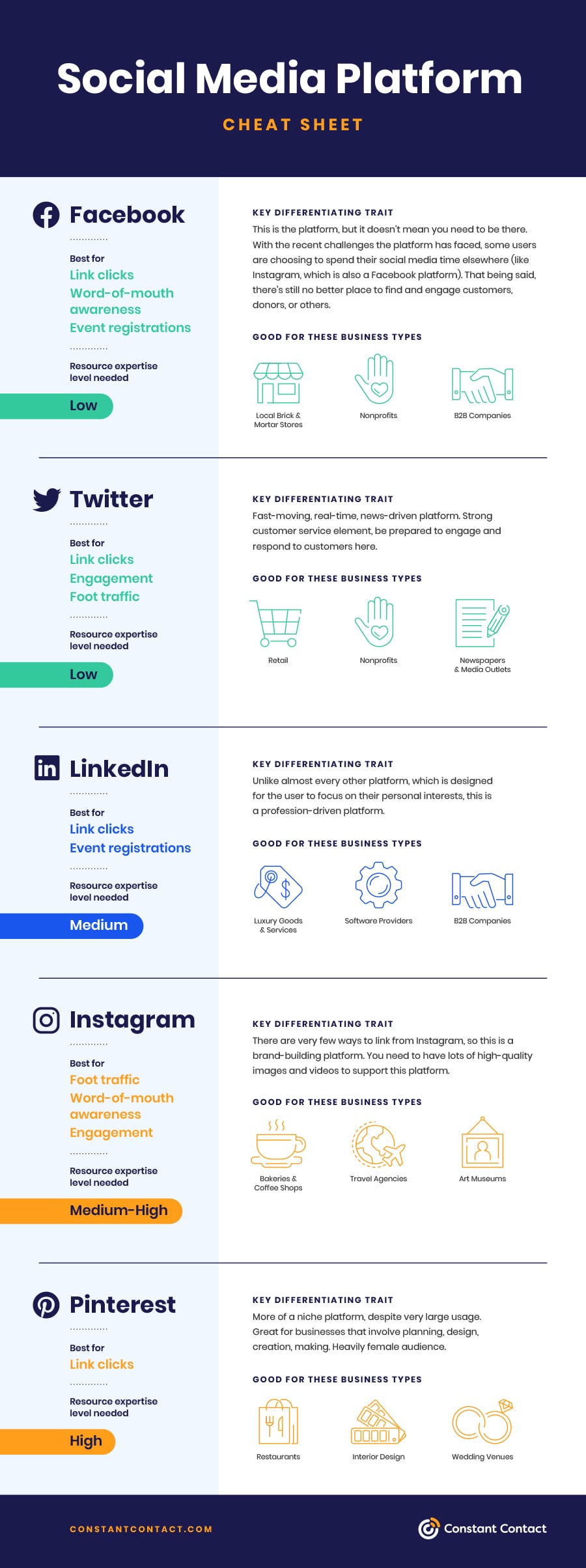 Social media platform kiezen - infographic
