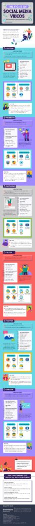 infographic: geschikte lengte en formaat van video's