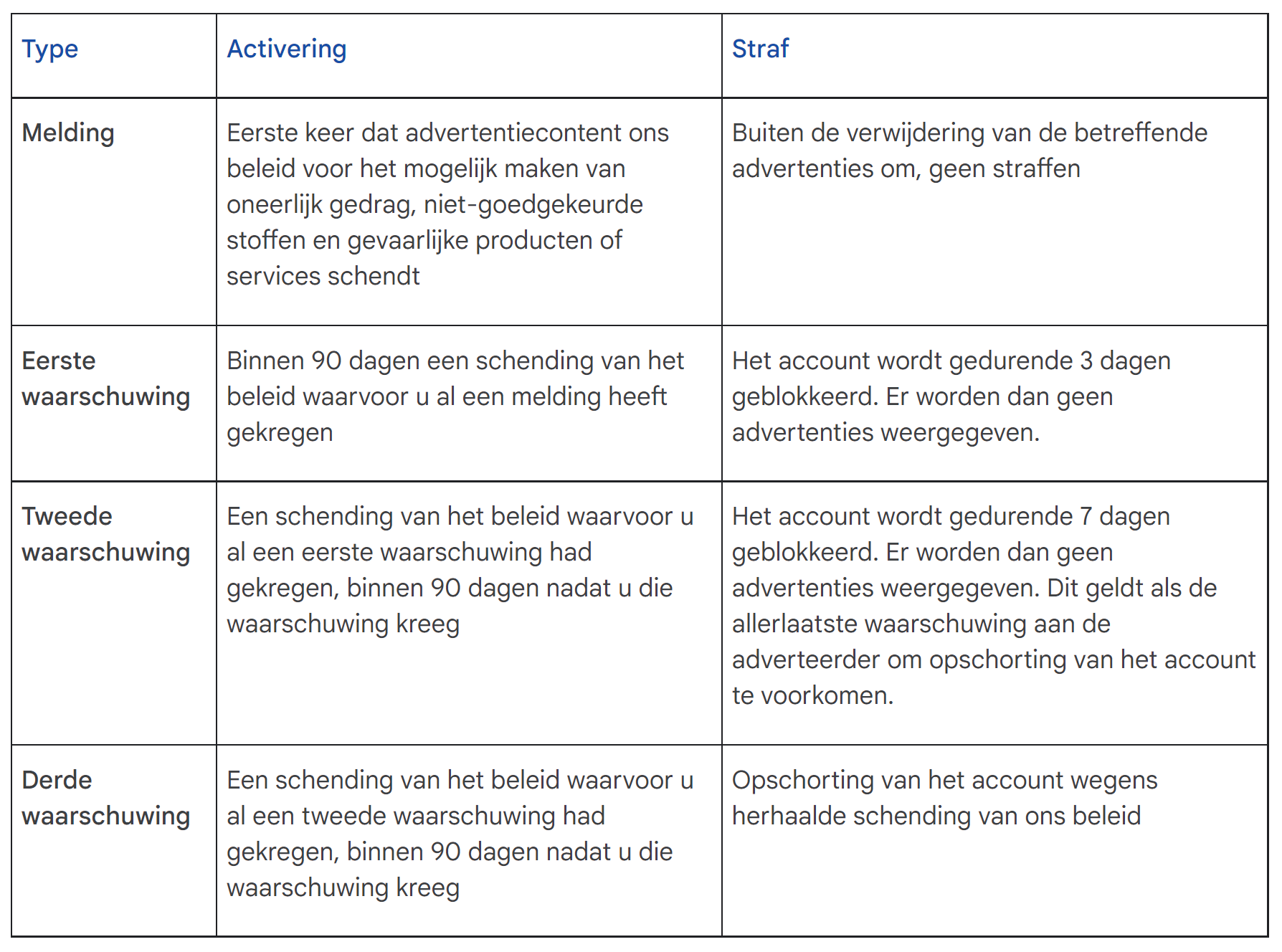 three strikes programma van google ads