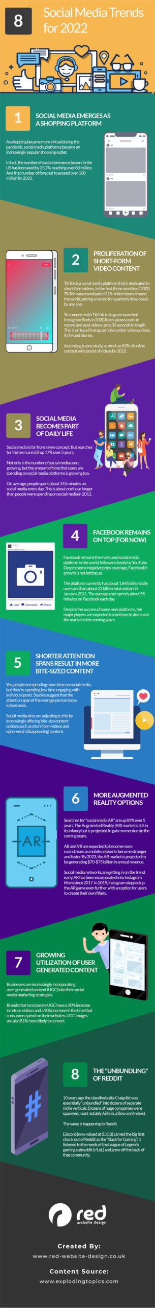 8 trends voor sociale media in 2022