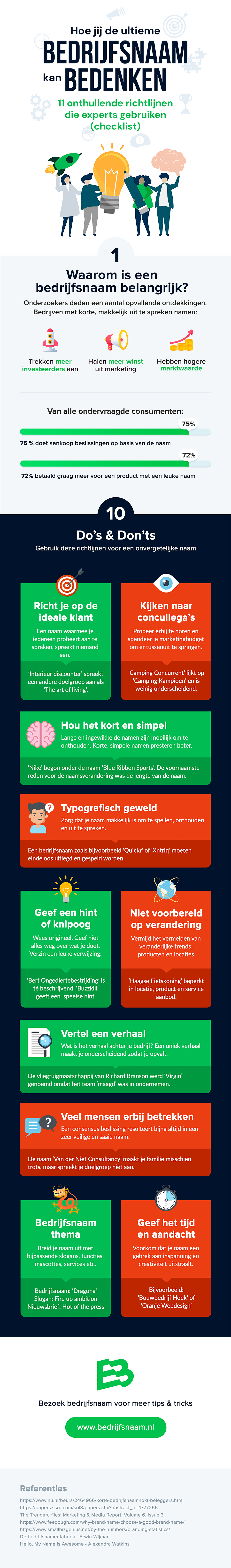 bedrijfsnaam verzinnen met deze richtlijnen